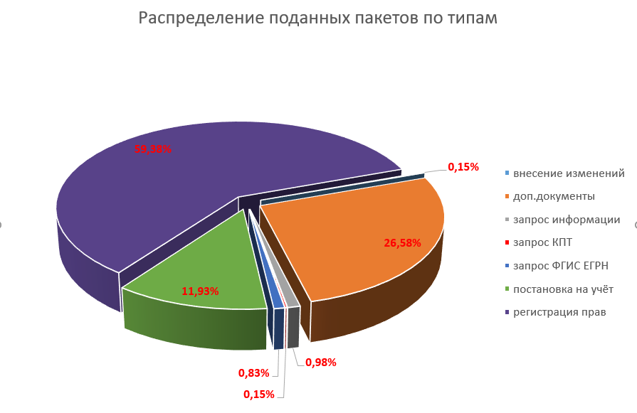 статистика 2